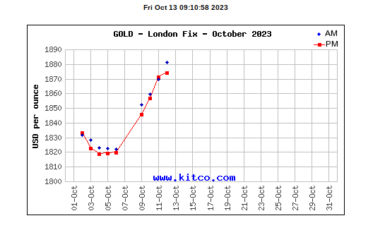 Gold price, October 13, 2023