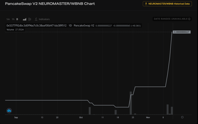 NONICS PANCAKESWAP NEUROMASTER