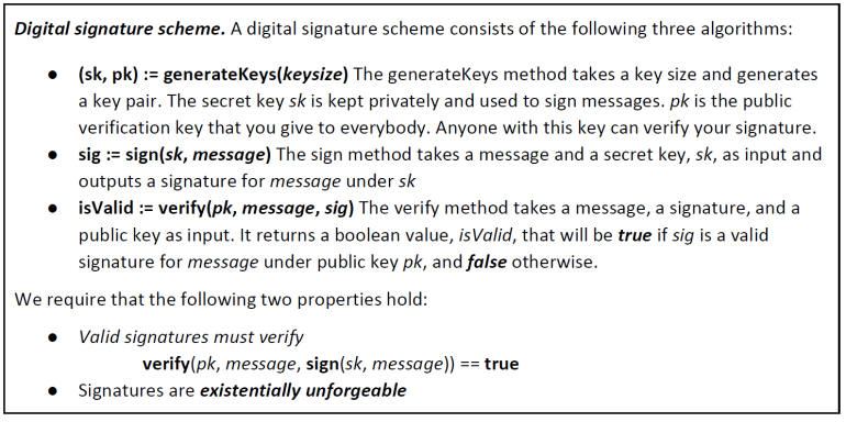 Digital signature