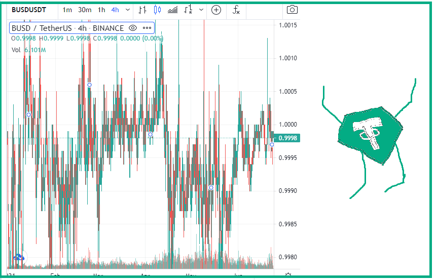 tether