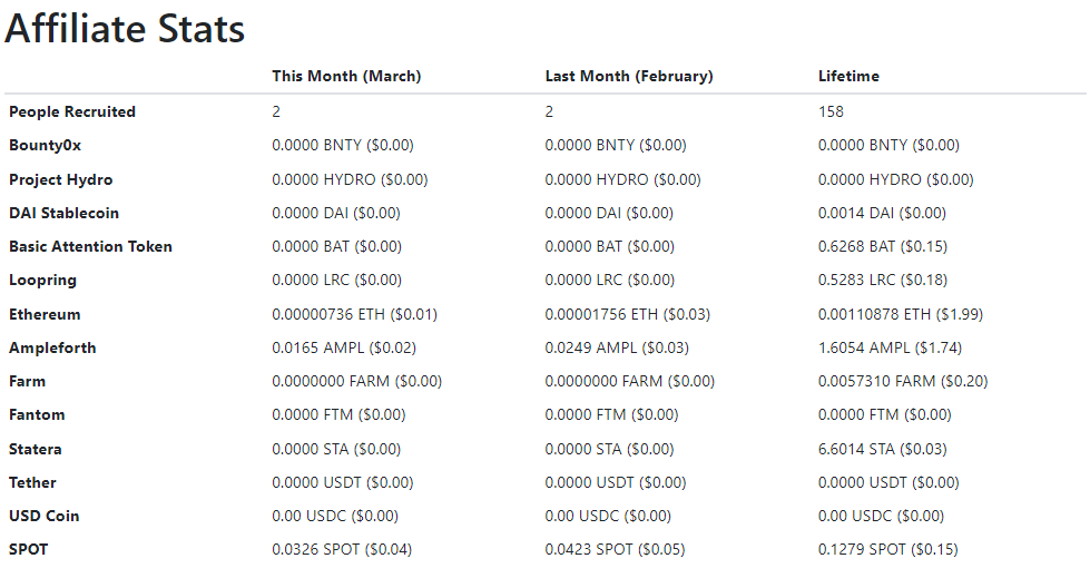affiliate earning stats March 2023