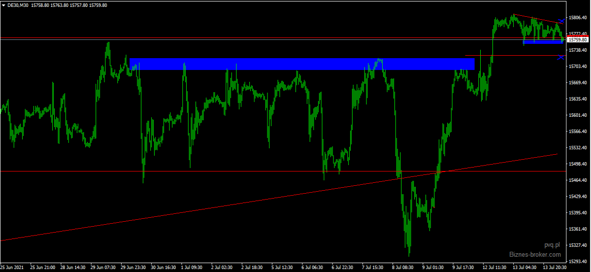 dax