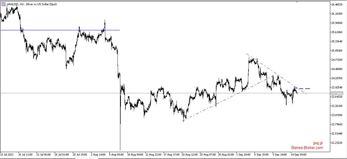 xagusd