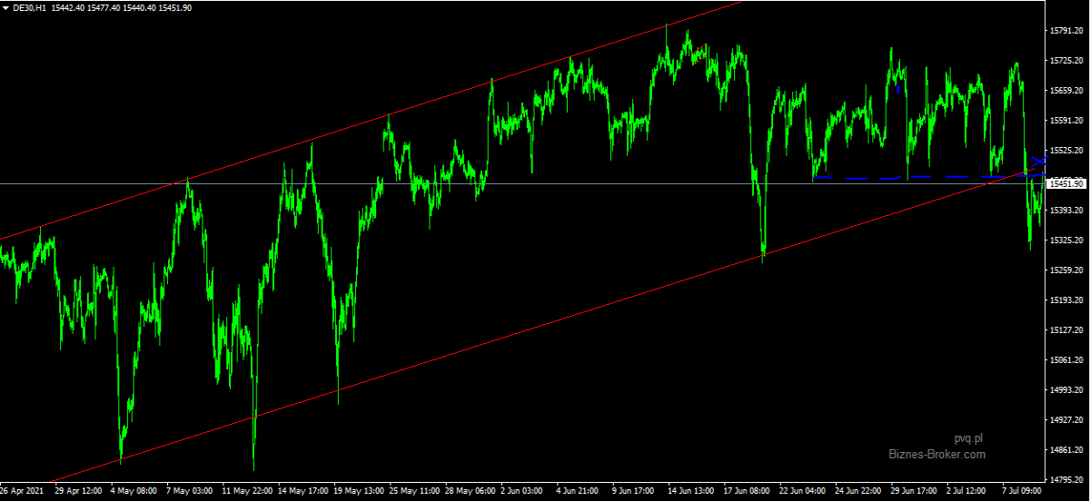 DAX H1