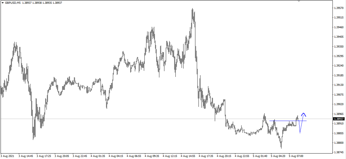 gbpusd