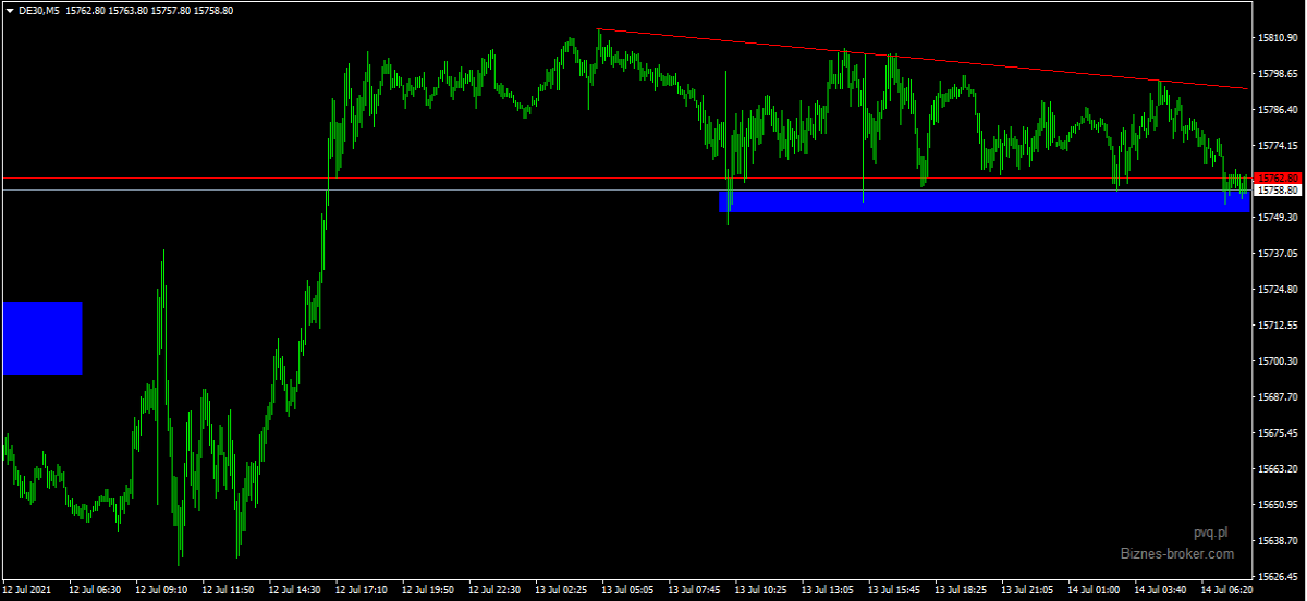 dax