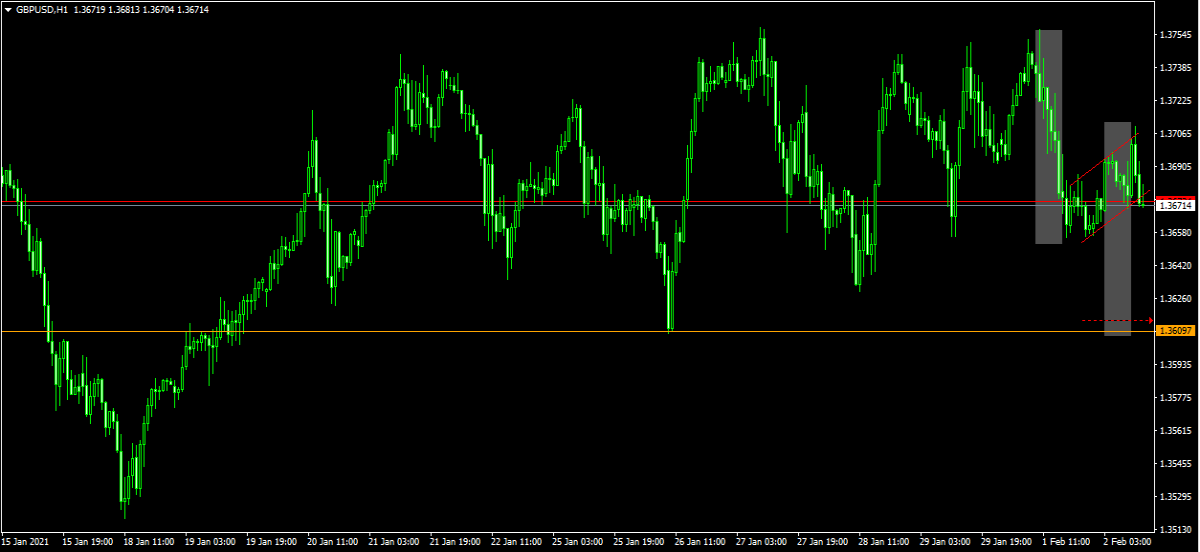 GBP