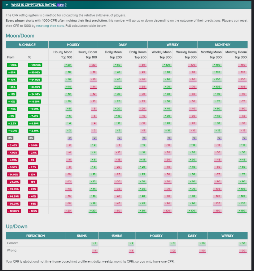 CryptoPick Guide What is CPR and How does it work?