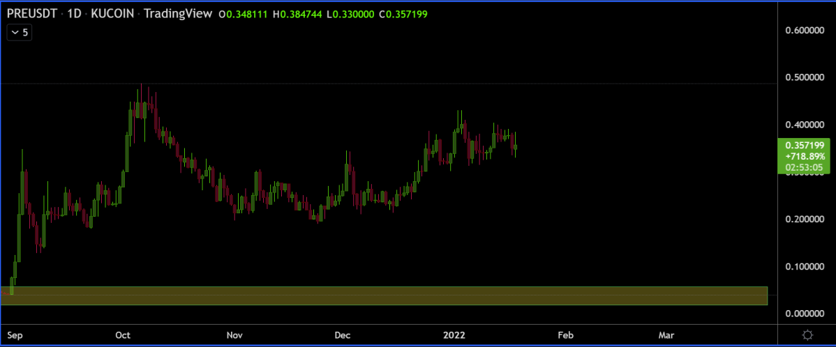 Presearch Current Price