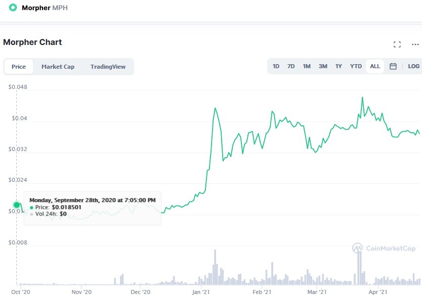 mph coinmarketcap