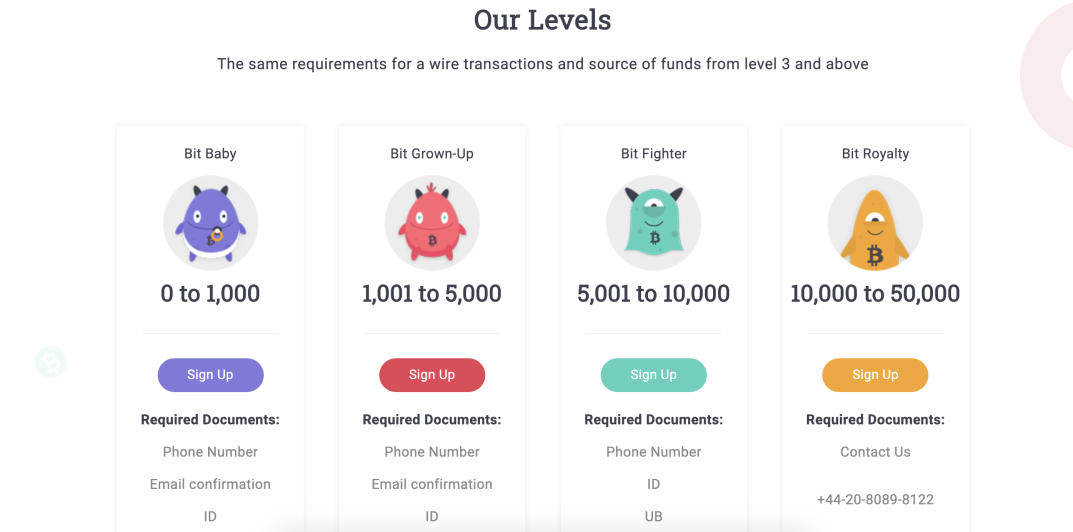 should you buy bitcoin