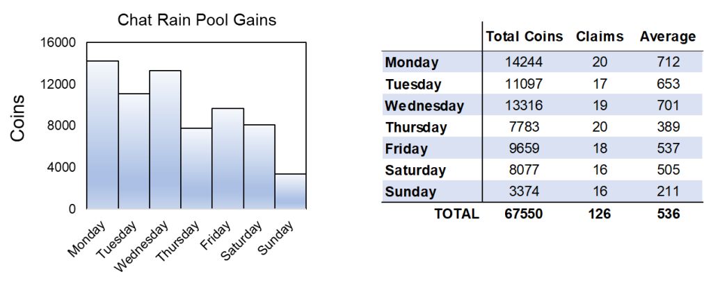 stats