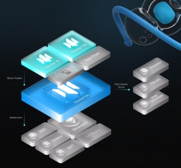 Glacier Network Infrastructure