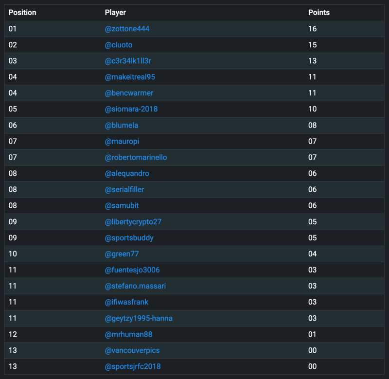 general standings