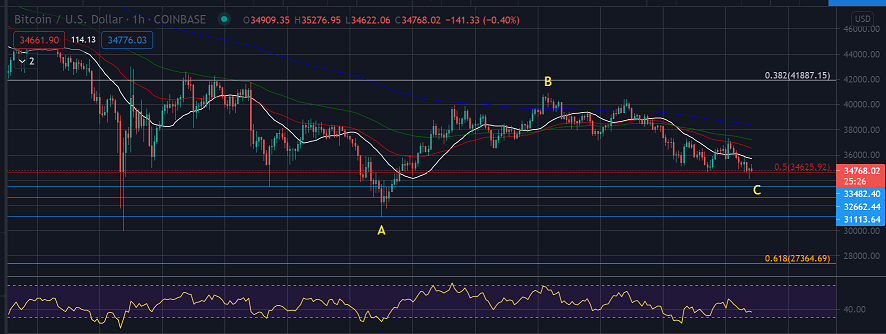 btc