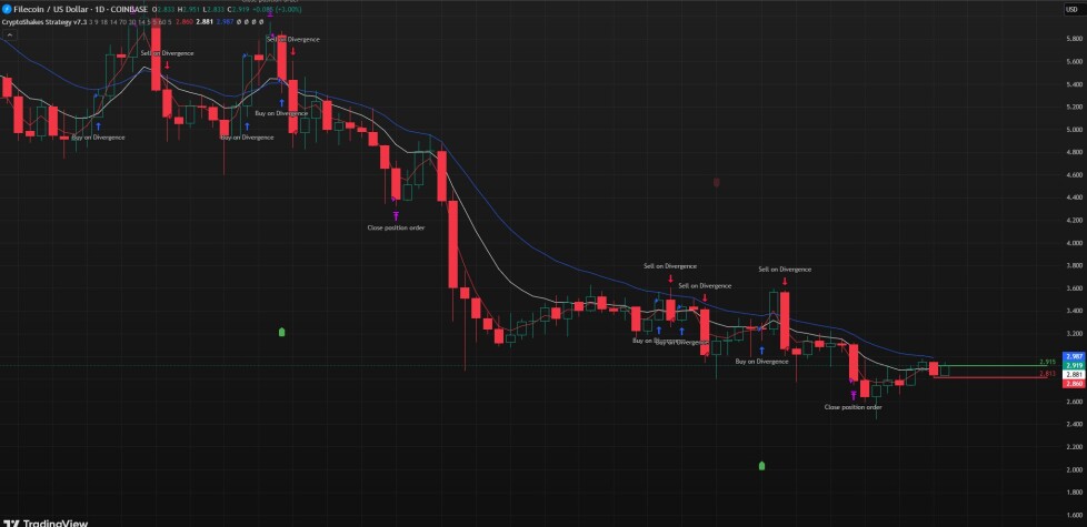 CryptoShakes strategy
