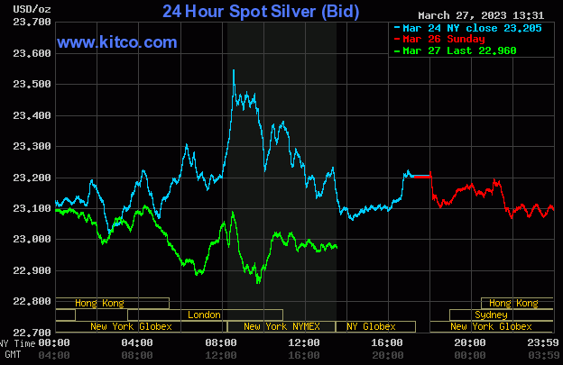 Spot Silver - March 27, 2023