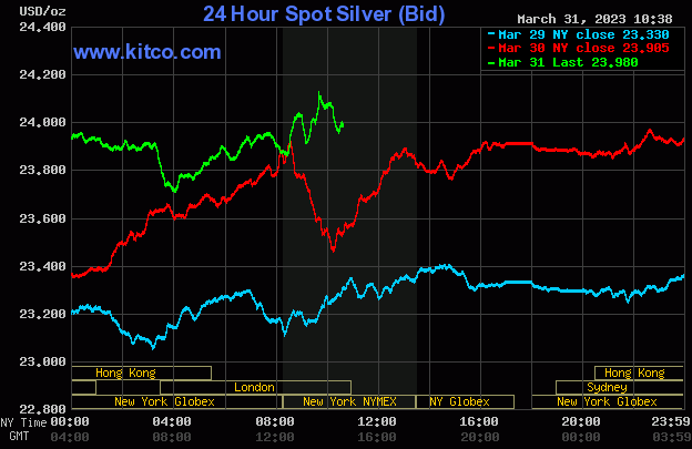 Spot Silver - March 31, 2023