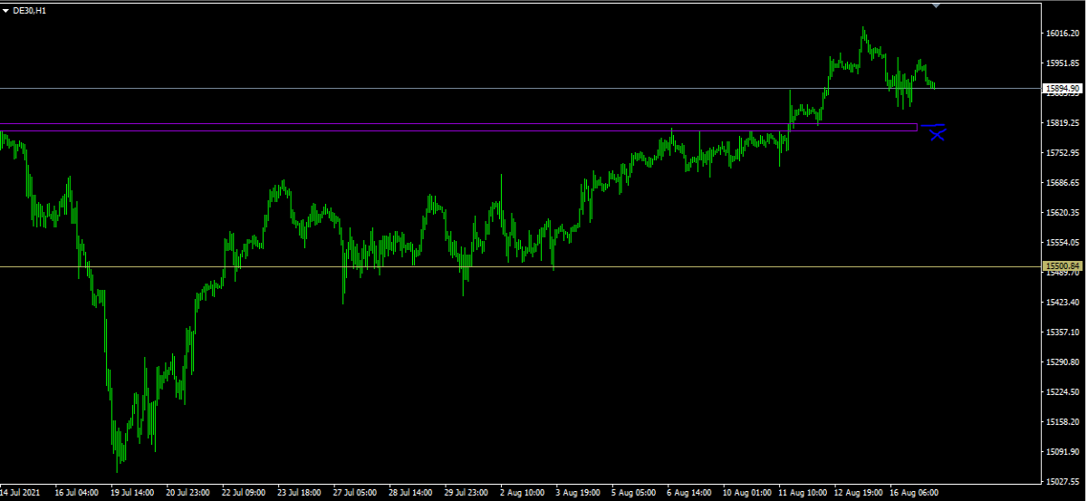 dax