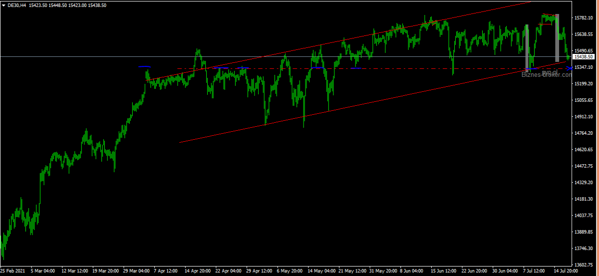 DAX H1