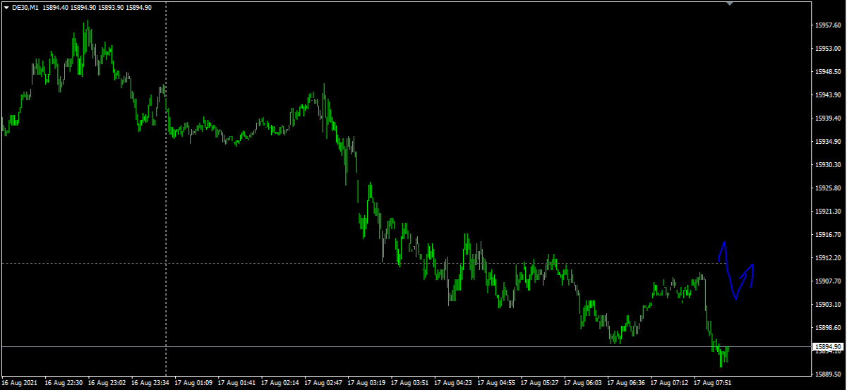 dax