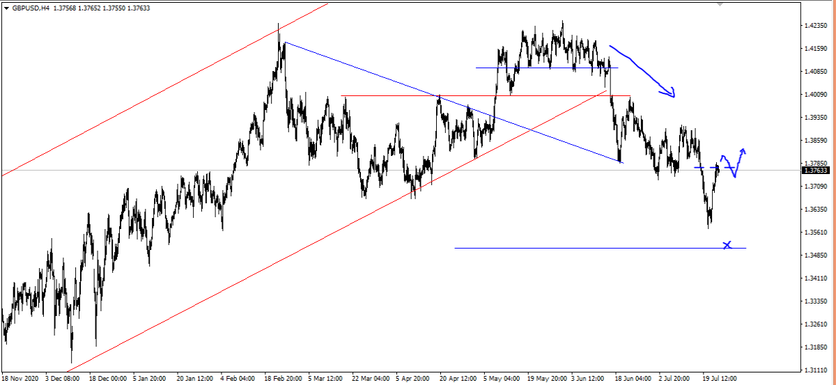 gbpusd
