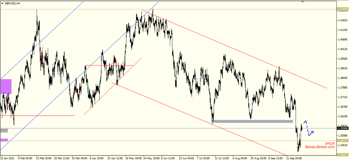 gbp