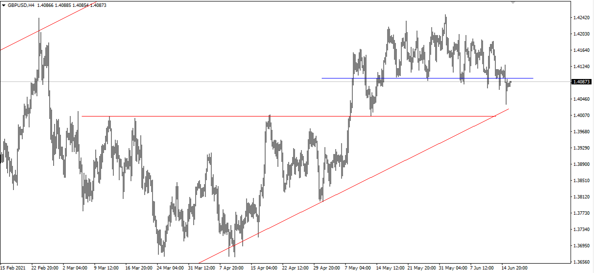 gbpusd