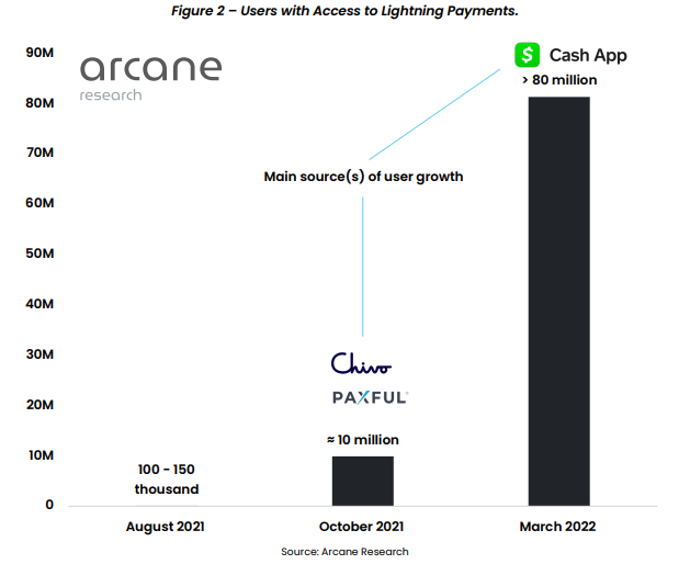 cash app lightning network