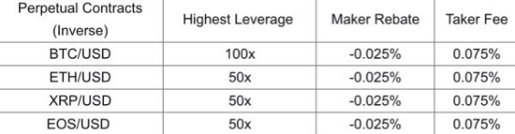 Bybit fees