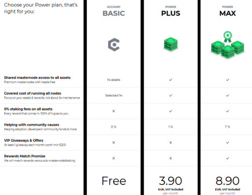 MyCointainer Power Plan
