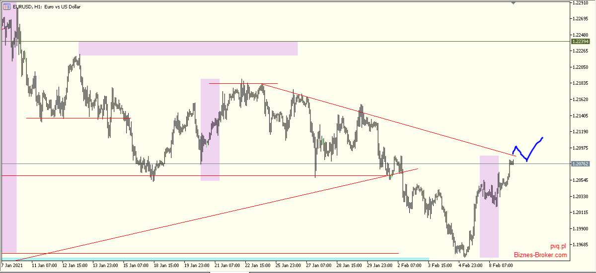 eurusd