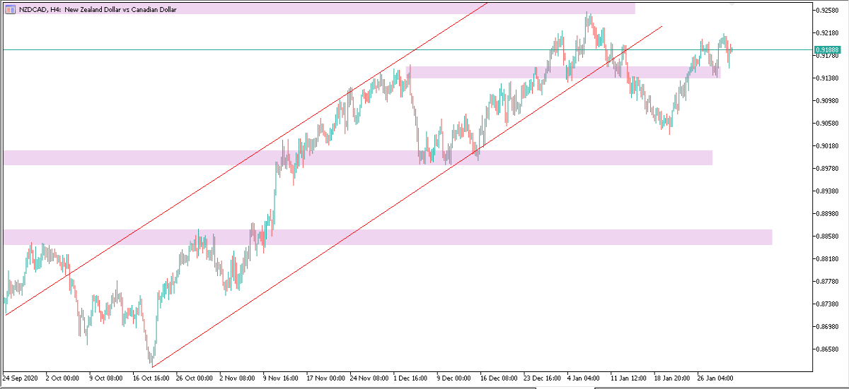 NZDCAD
