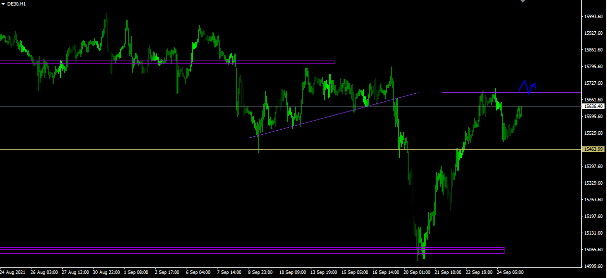 DAX