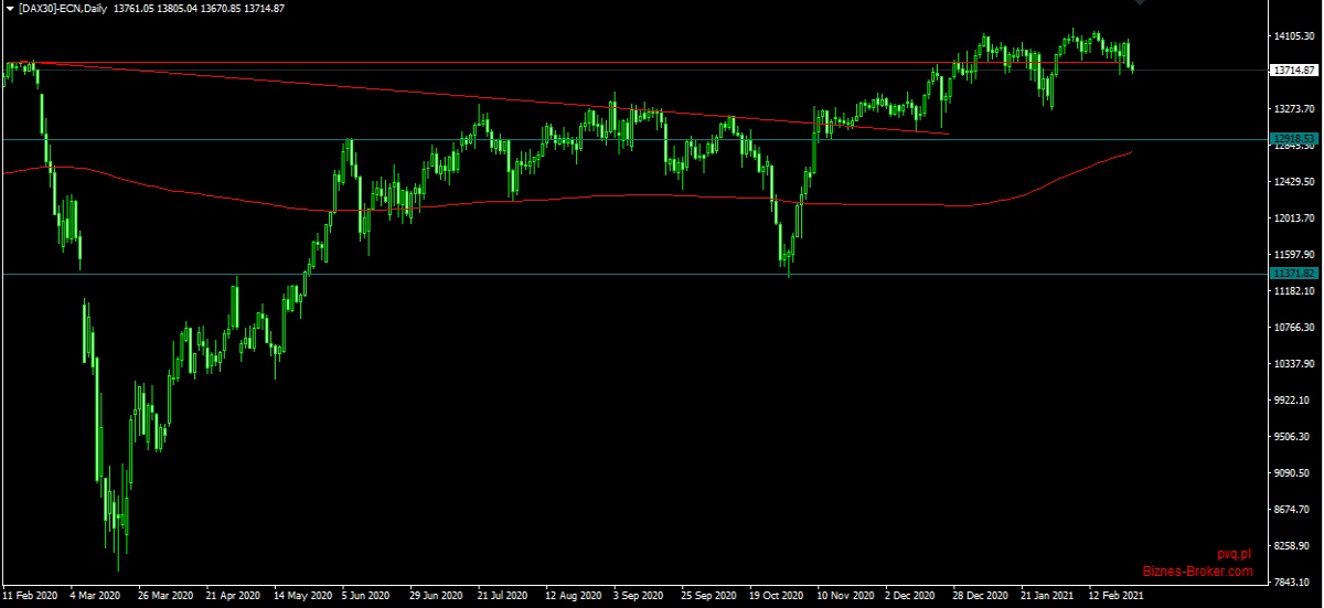 dax