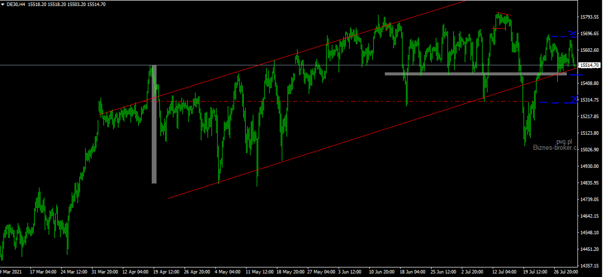 dax