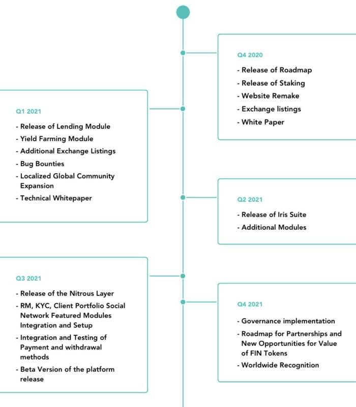 Released our new roadmap