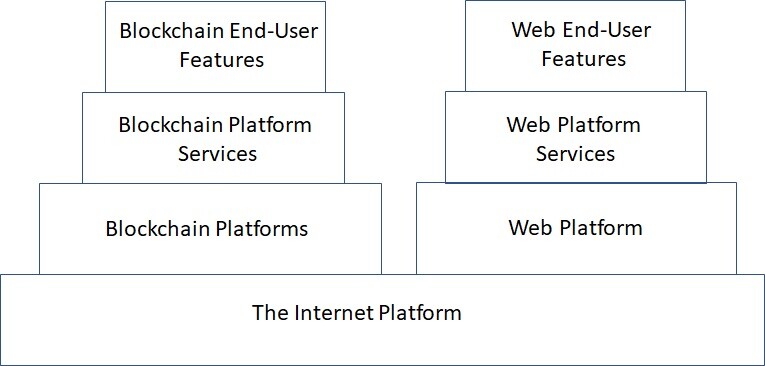 Web versus Crypto