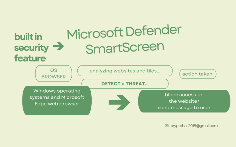 what is and how it works