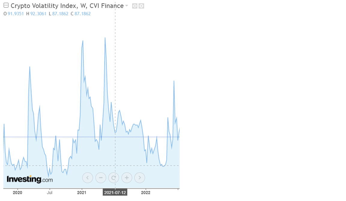 CVI index