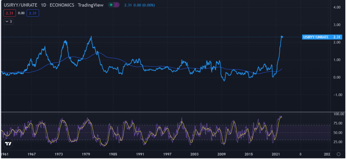 Why the current Inflation is Artificial A hypothesis for hope.