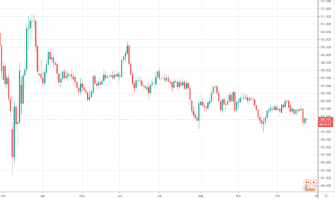 Tradingview