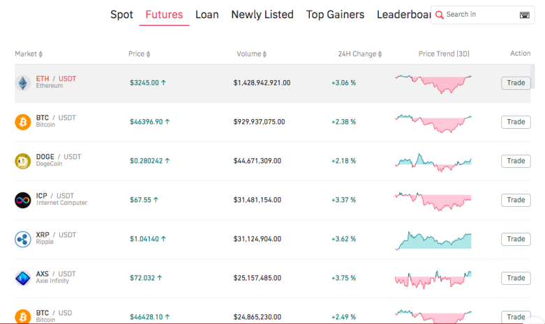 Gate.io