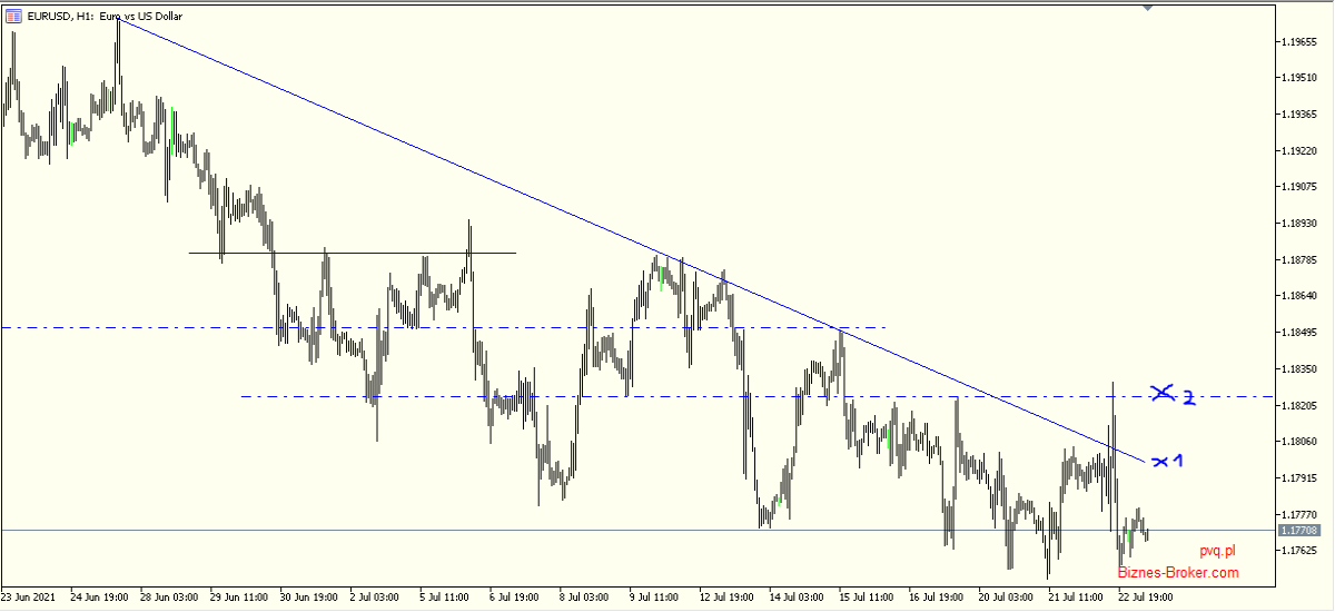 eurusd