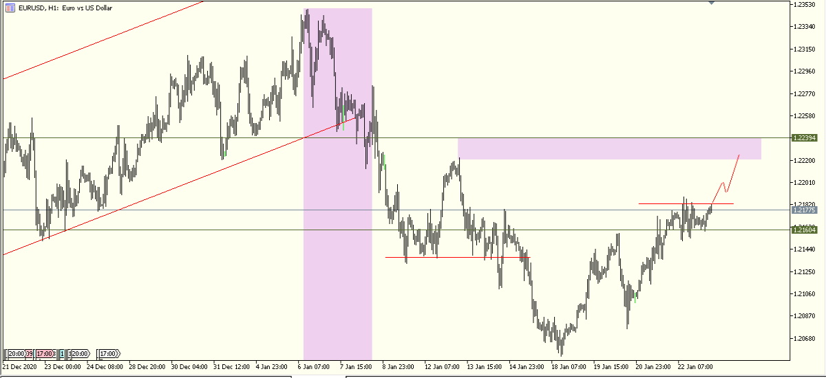 eurusd