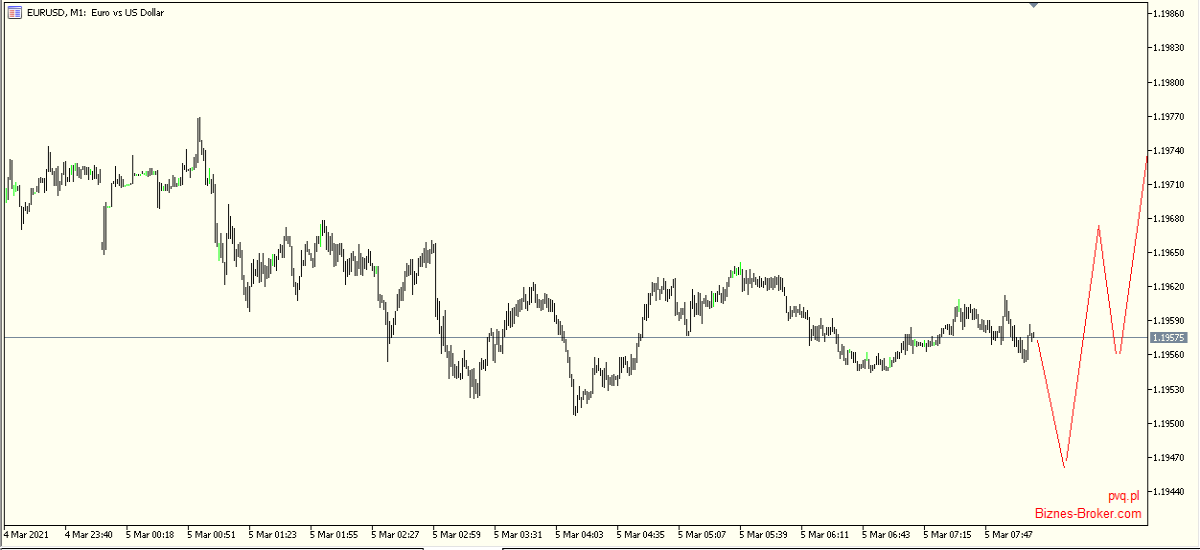eurusd