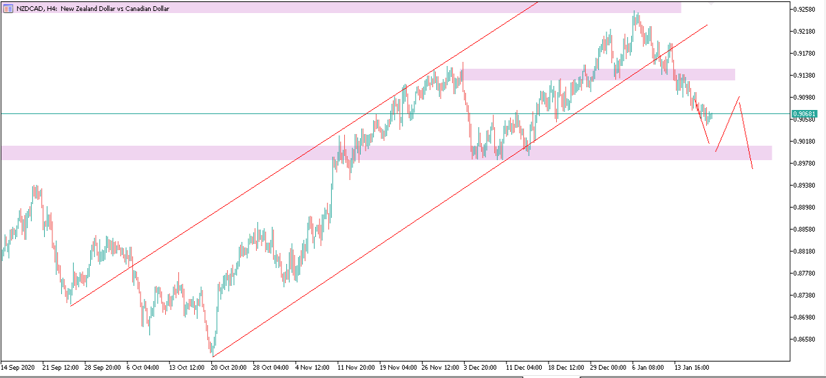 NZDCAD