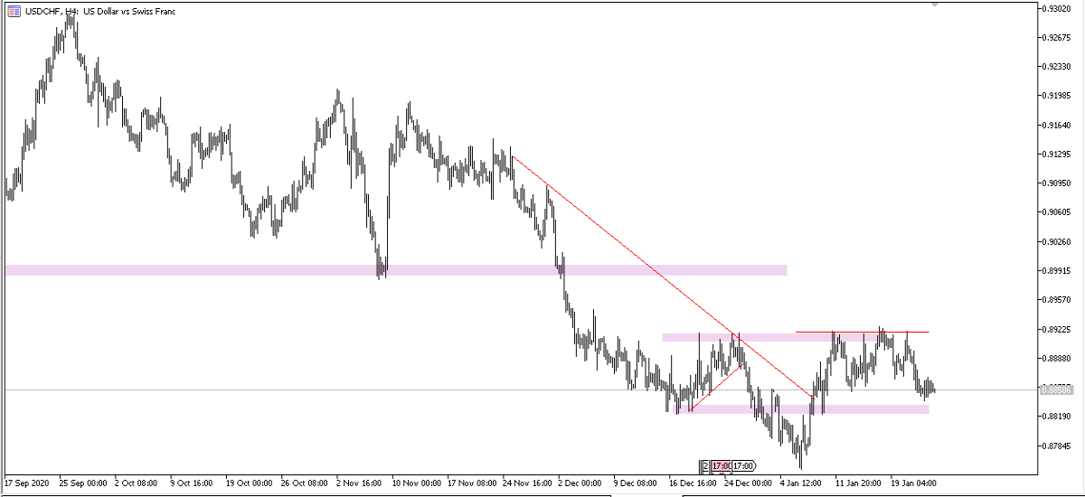 USDCHF