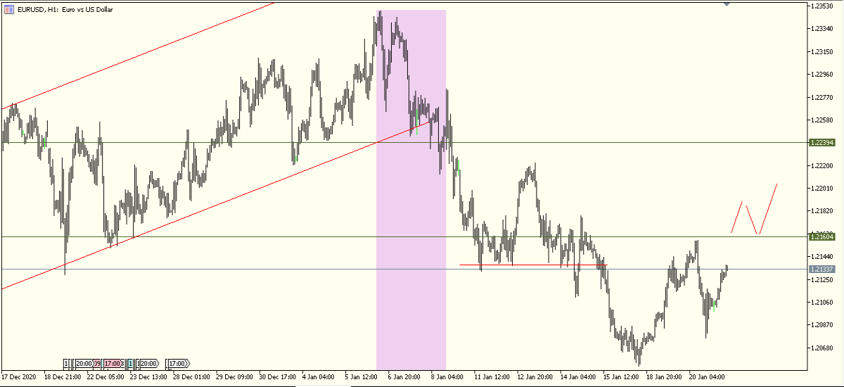 eurusd