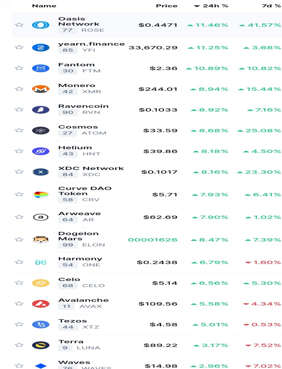 Snapshot from coinmarketcap.